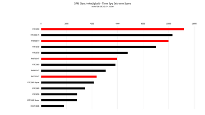 RGB Gaming PC RX5700 XT | 32GB DDR4 | 1TB NVME | R5 3500X