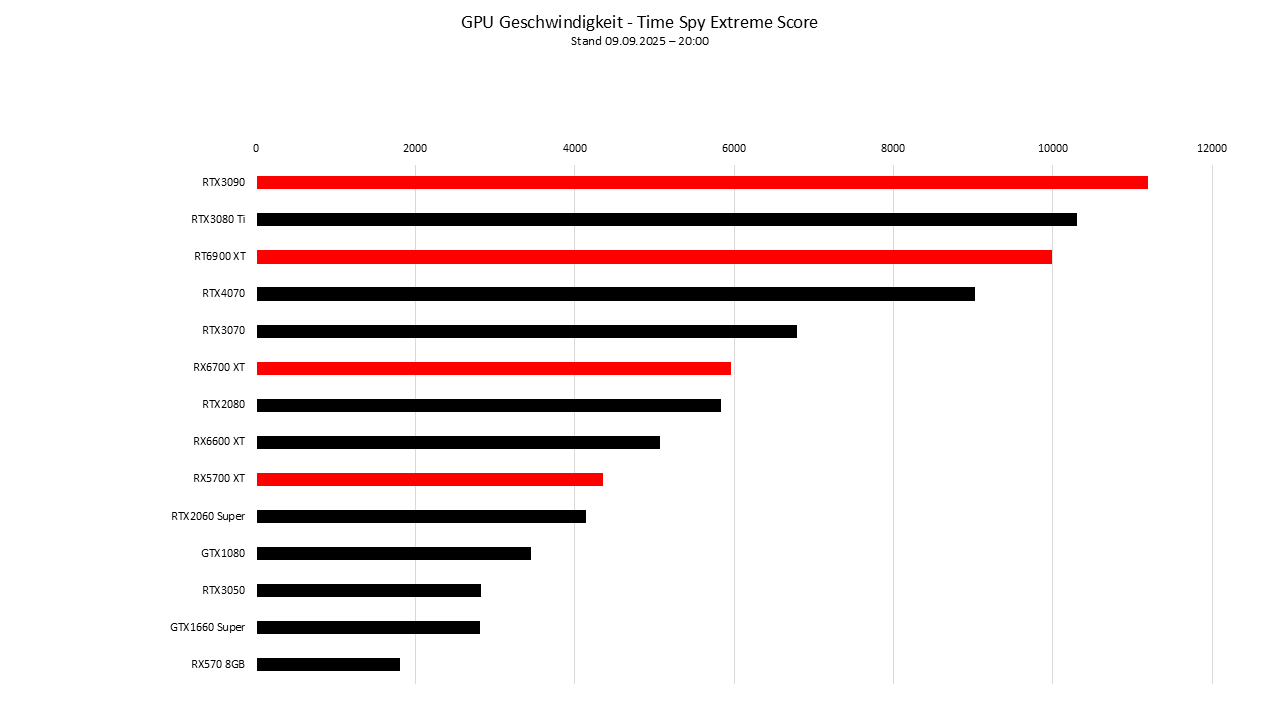 RGB High End Gaming PC RX6900 XT | 32GB DDR4 | 1TB NVME | R5 5600
